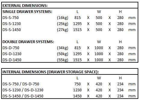 Alu-Cab Drawer system sizes